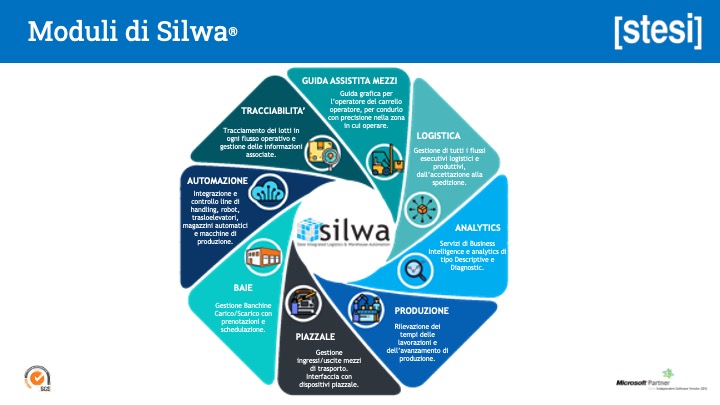 Suite Silwa Stesi