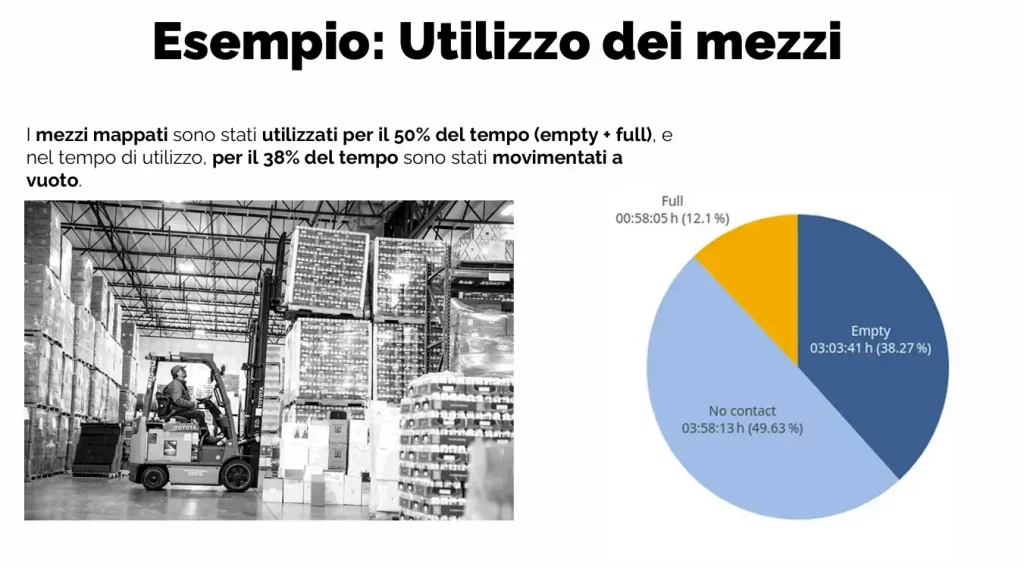 Grafico a torta che rappresenta l’utilizzo dei mezzi di movimentazione in cantina