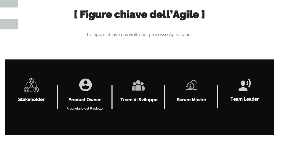 infografica con le figure chiave della metodologia agile
