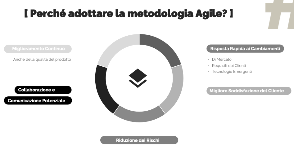 infografica sul metodo agile scrum: perché adottarlo?