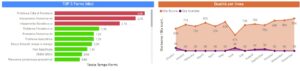 software mes: visualizzazione dei Fermi e della Qualità della produzione