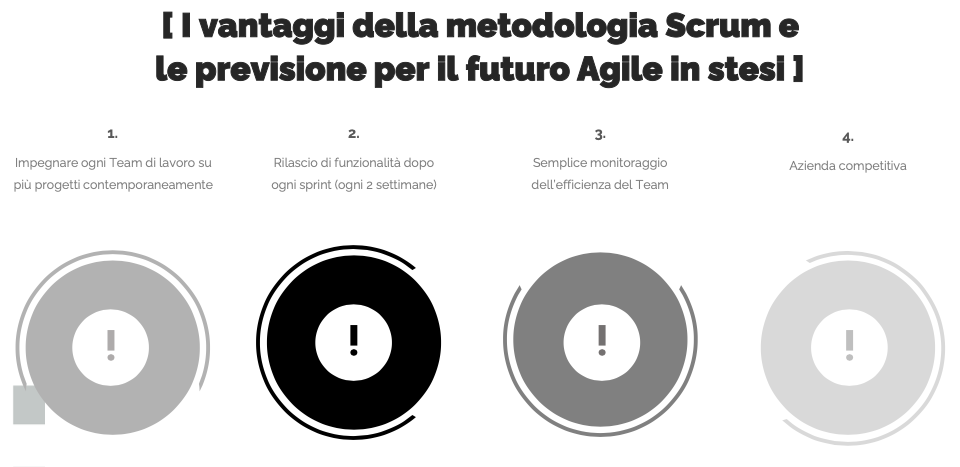 infografica con vantaggi del metodo agile scrum