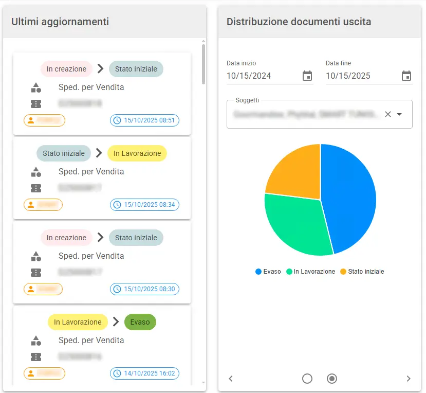 schermata del software silwa di Stesi con dettaglio sui KPI utili per il monitoraggio degli ordini