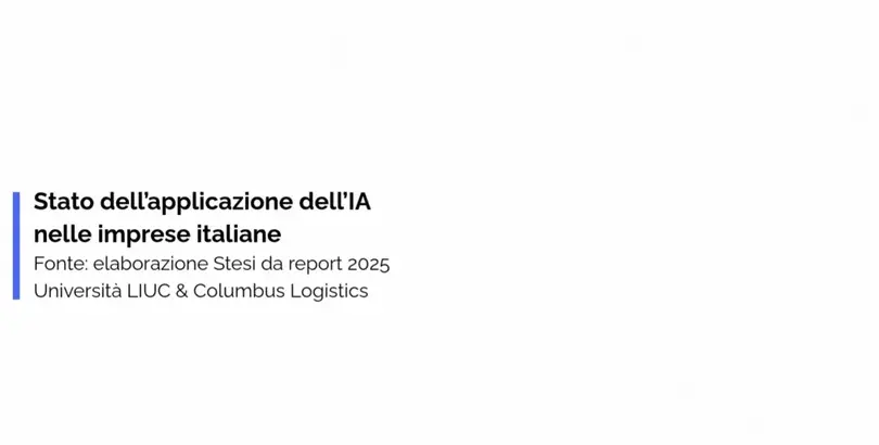grafico che illustra lo stato dell'applicazione dell'Intelligenza Artificale nelle imprese italiane