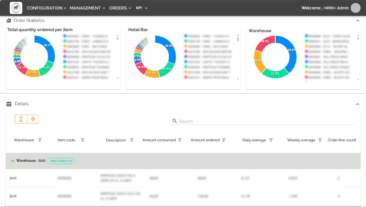 portal for WMS KPIs for the hotel sector, divided between hotel bar and warehouse in ring charts.