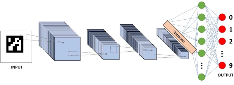 Artificial intelligence in logistics: an example of a convolutional neural network application for silwaCAM markers