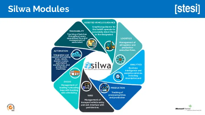 Stesi silwaSUITE modules for warehouse management and perfect traceability