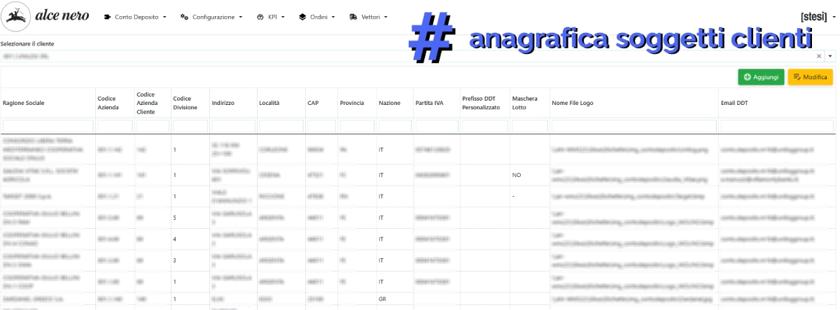 dashboard anagrafica soggetti clienti per conto deposito, con ragione sociale, località, indirizzo, email per DDT ecc...