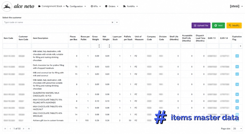 Dashboard for consignment stock master data, displaying: item code + customer item code + item description + pieces per package + packages per pallet + gross and net weight + packages per layer + layers per pallet + company code + division code + EAN code, etc.