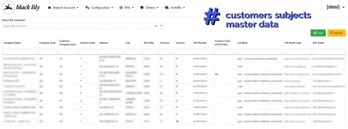 Customer master data dashboard for deposit accounts, including company name, town/city, address, email address for delivery notes, etc.