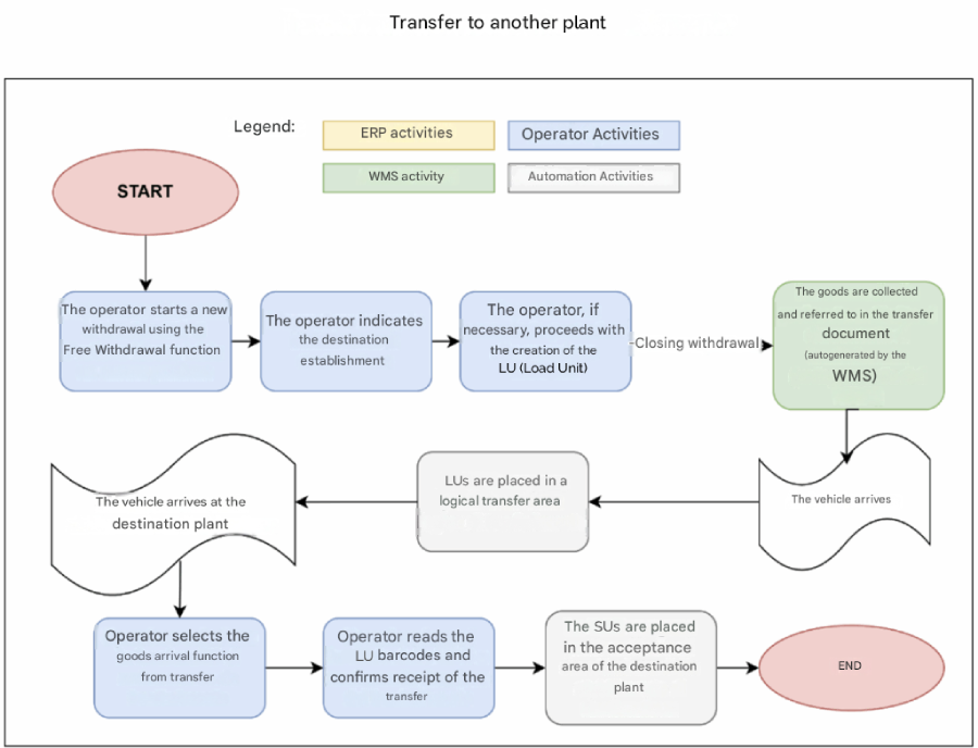 infographic on how the outbound collection process works