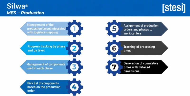 key features of the MES software