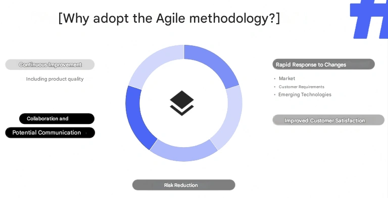 Agile Scrum Methodology: reasons to adopt it (continuous improvement + cooperation + risk reduction + rapid response to change + improved customer satisfaction)
