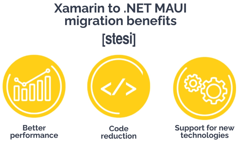 Benefits and advantages of migrating to .NET MAUI – Stesi’s Silwa Mobile case study: 1. Improved performance; 2. Reduced code; 3. Support for new technologies
