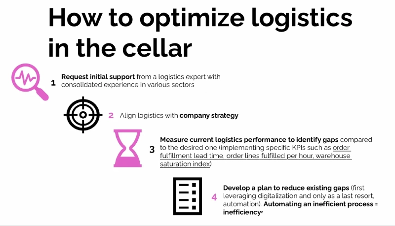 Infographic on the steps required to optimise logistics in a winery, covering an analysis of the current situation and the integration of the WMS