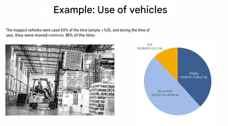 A pie chart showing the use of handling equipment in the winery